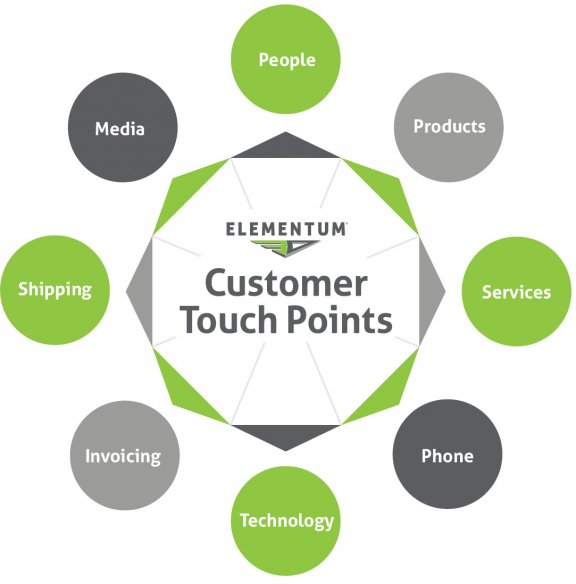 Elementum 3D Customer Touch Points