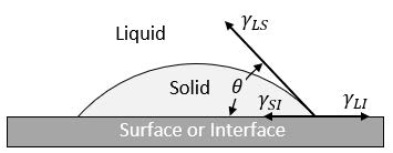 Understanding Solidification And Nucleation In Aluminum Alloys Figure 3 Simplified Schematic Of A Heterogeneous Nucleation Site