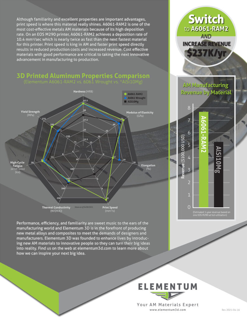 A6061-Ram2 Product Brochure Page2