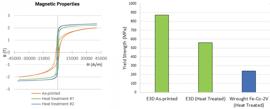 AM materials breakthrough