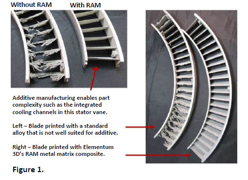 Is It Possible To 3D Print Mmcs