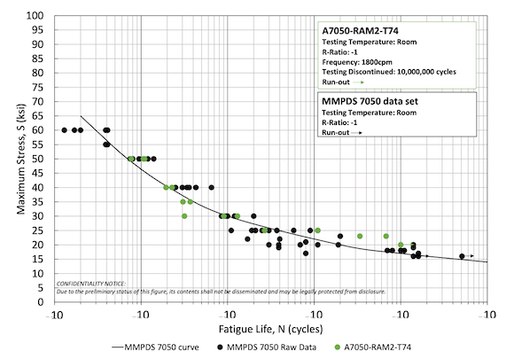 Elementum3D A7050-RAM2