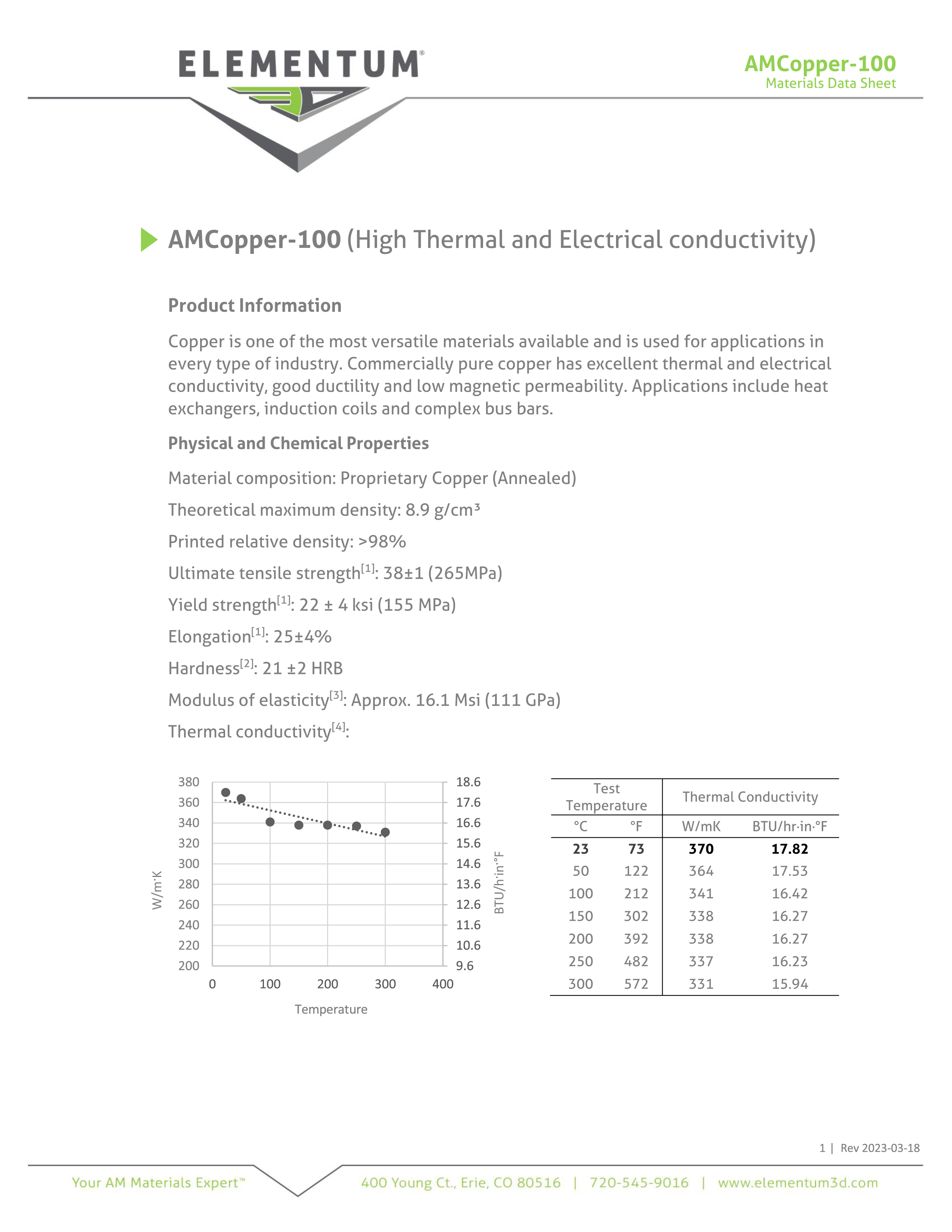 Amcopper 100 Data Sheets 2023 03 18 1