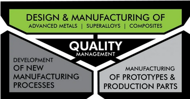 Iso 9001-2015 Recertification