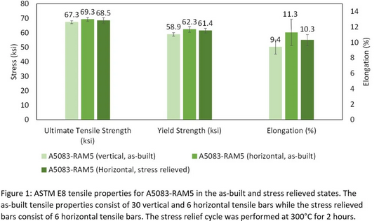 high-strength aluminium alloy A5083-RAM5