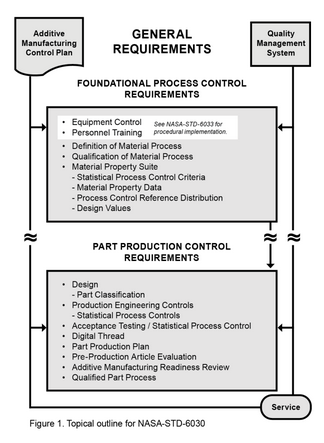 general requirements