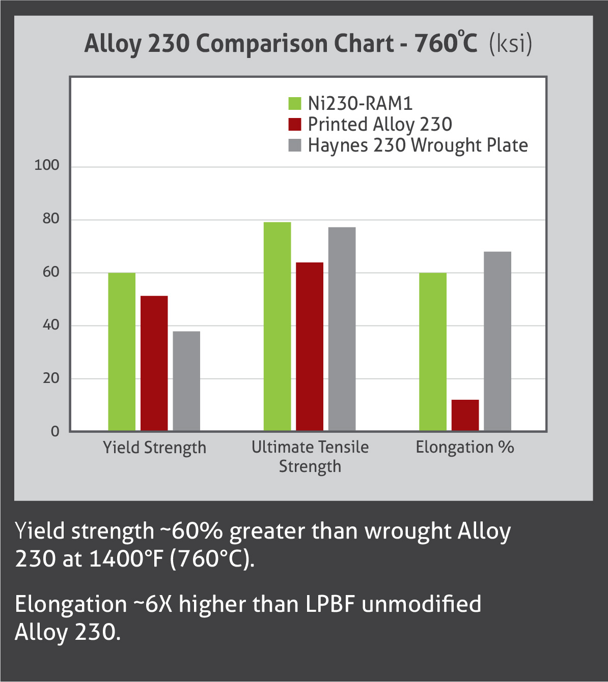 Alloy 230 comparison chart