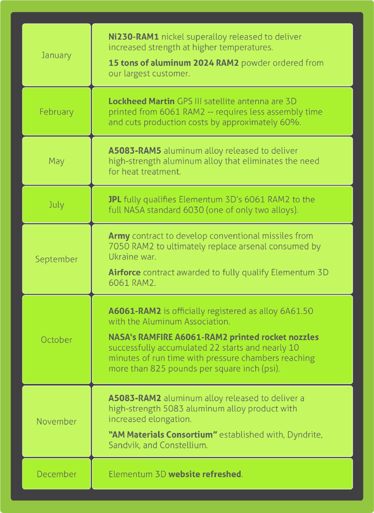 2023 year in review infographic