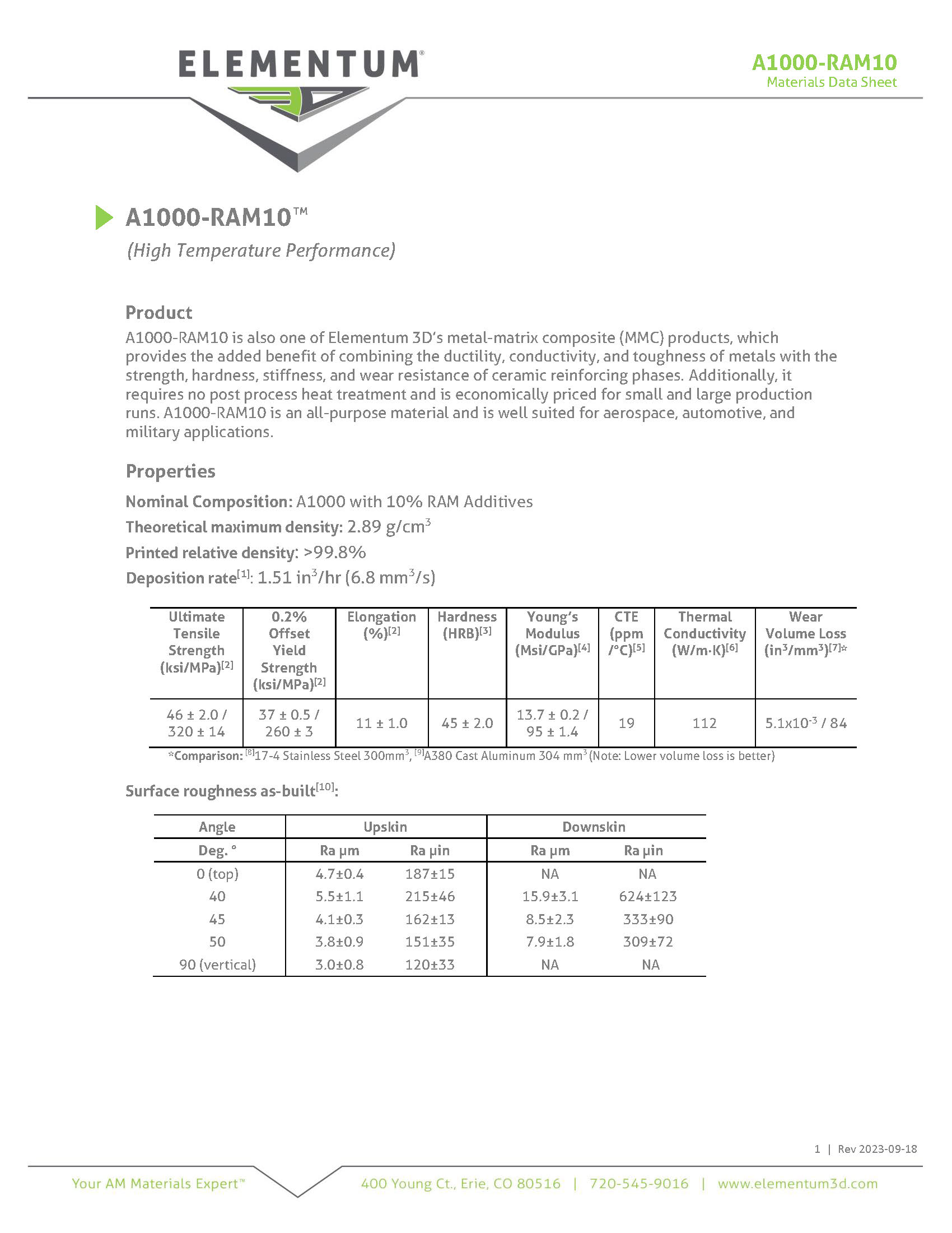 A1000 Ram10 Web Data Sheets 2023 09 18 Page 1