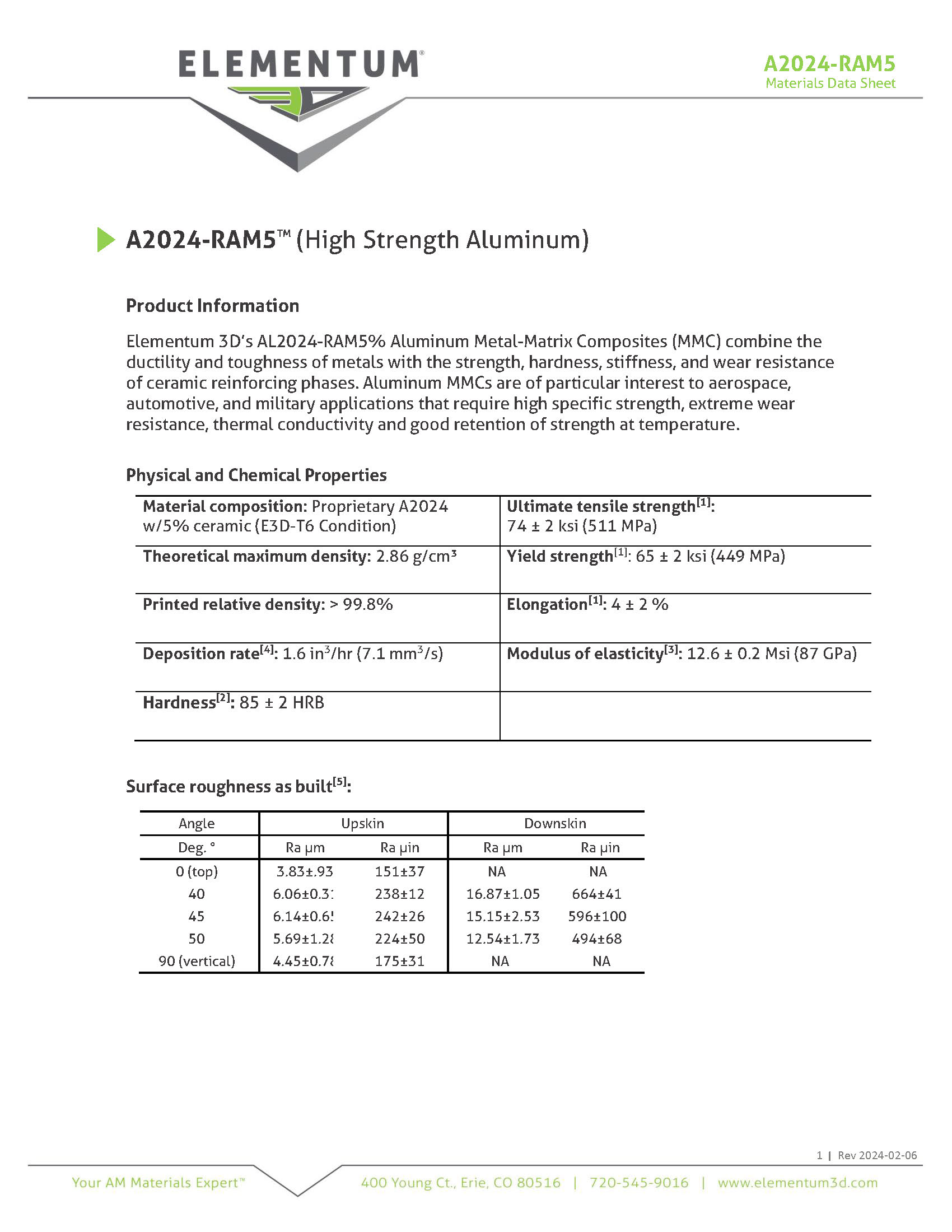 A2024-Ram5