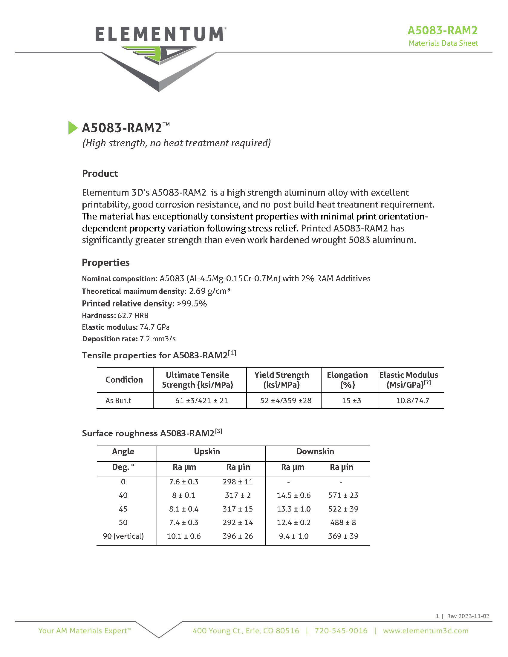A5083-Ram2 Data Sheet