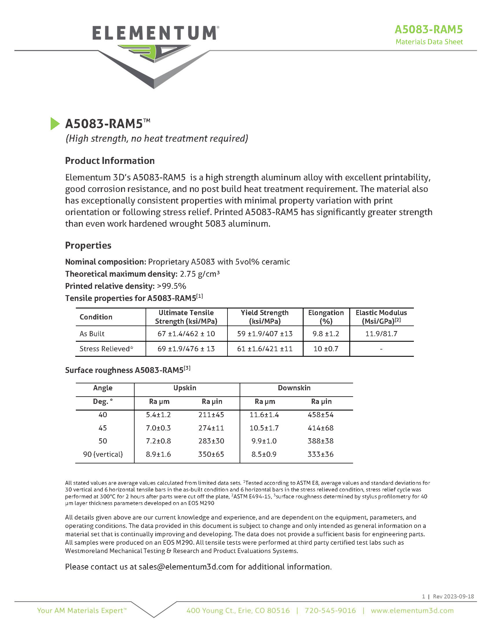 A5083-Ram5 Data Sheet