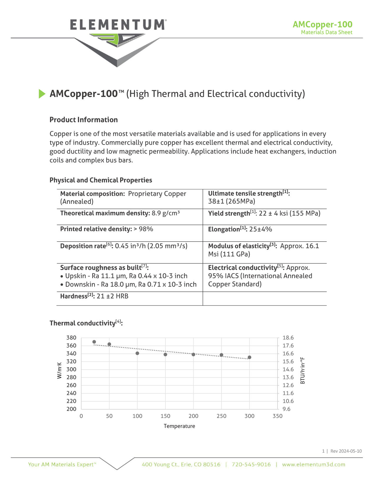 Amcopper 100 Data Sheets 2024 05 10 Page1