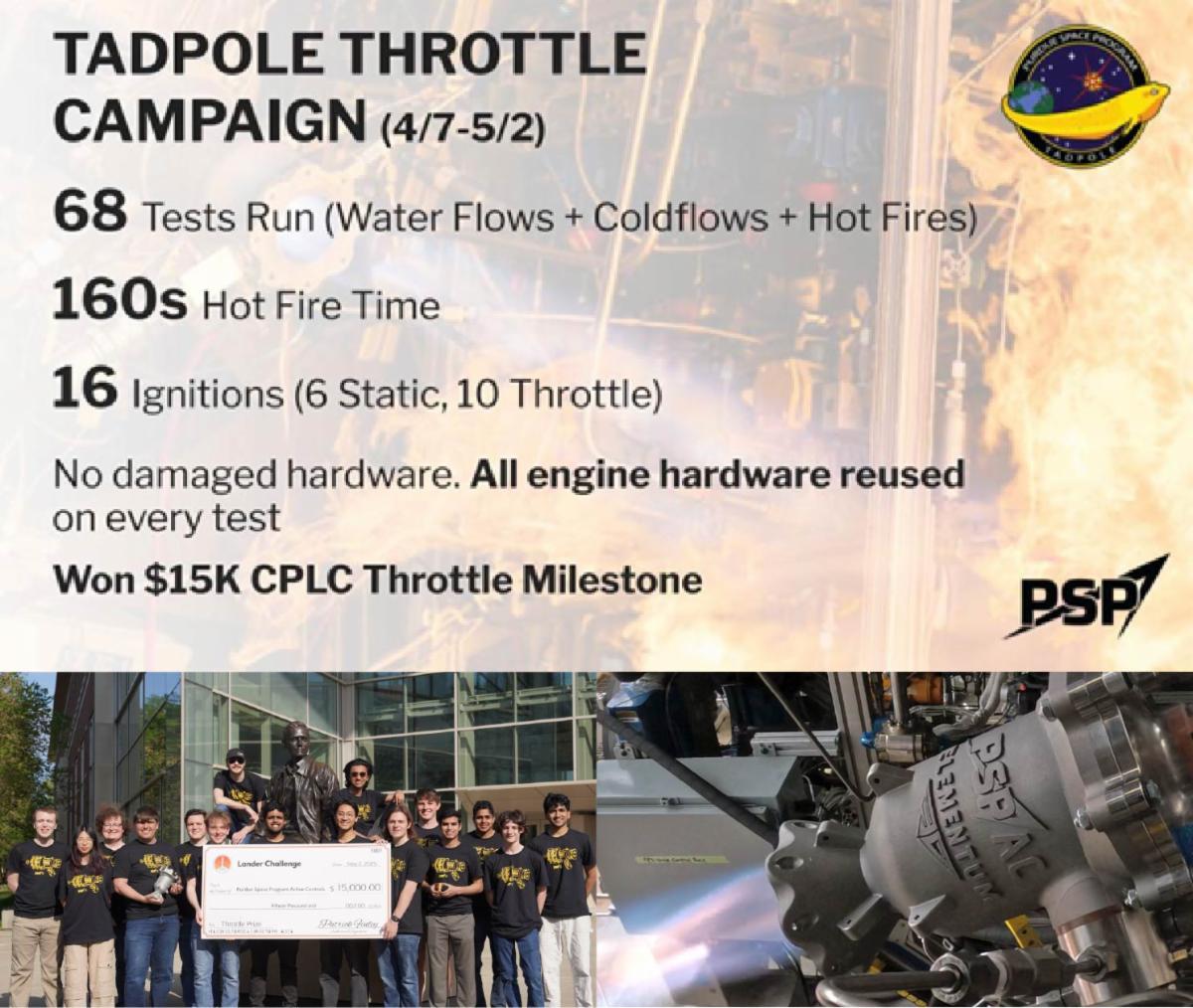 Purdue Space Program Winner Photos