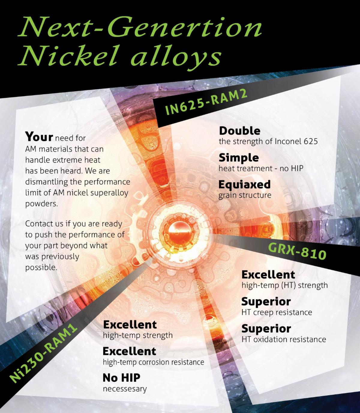 Ni Superalloys Infographic
