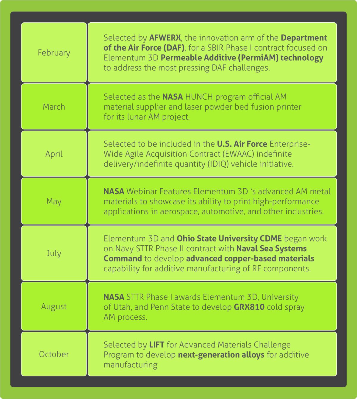 2025 Year In Review Graphic Feb Oct