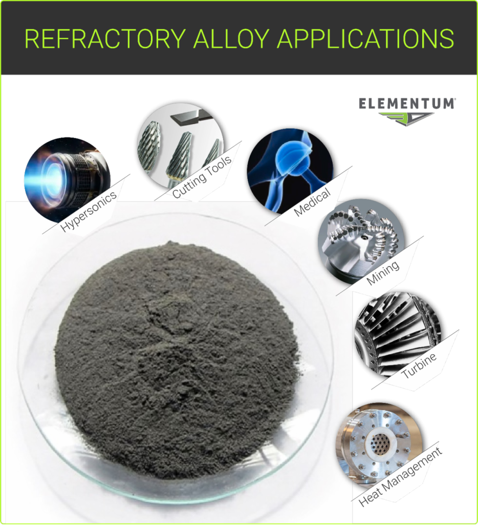 Refractory Alloys Graphic