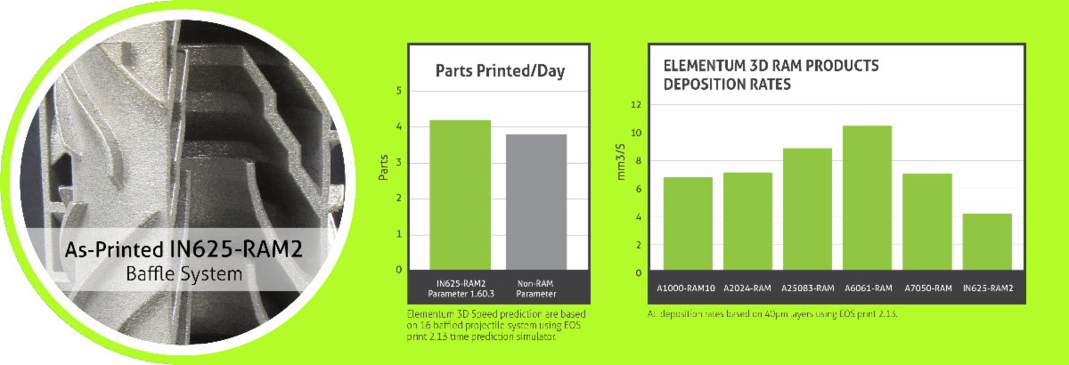 Print Speed Charts